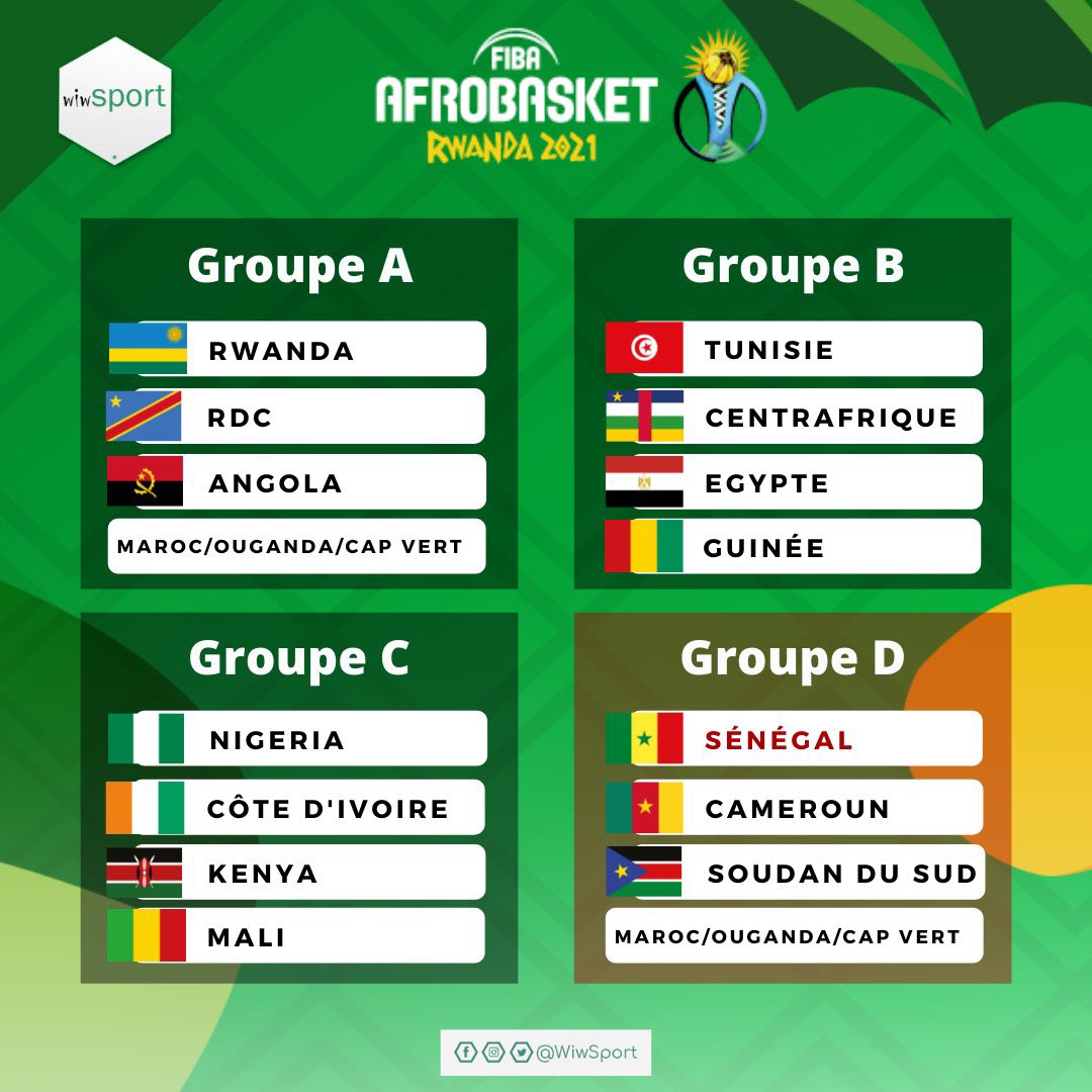 fgbb_officiel's tweet photo. Urgent! (@FIBA Afrobasket) - Les Poules sont Connues
Breaking (@AfroBasket ) - The Groups are known #FlyingToKigali #AfroBasket https://t.co/jS0A9jFkED