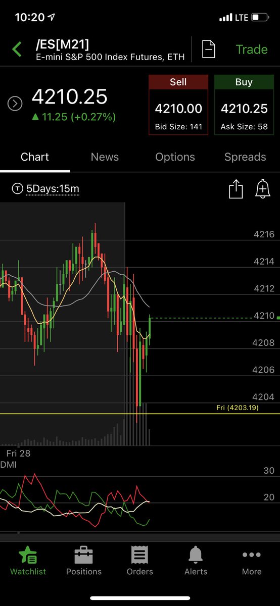 dabsafterdawn's tweet photo. Anotha one 💣🎯
#pivotpower
$ES_F $SPX $SPY https://t.co/zS1ZOsBbHV