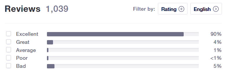 EL_Luton's tweet photo. #FeedbackFriday - our results speak for themselves! https://t.co/8fnyDK8b5q