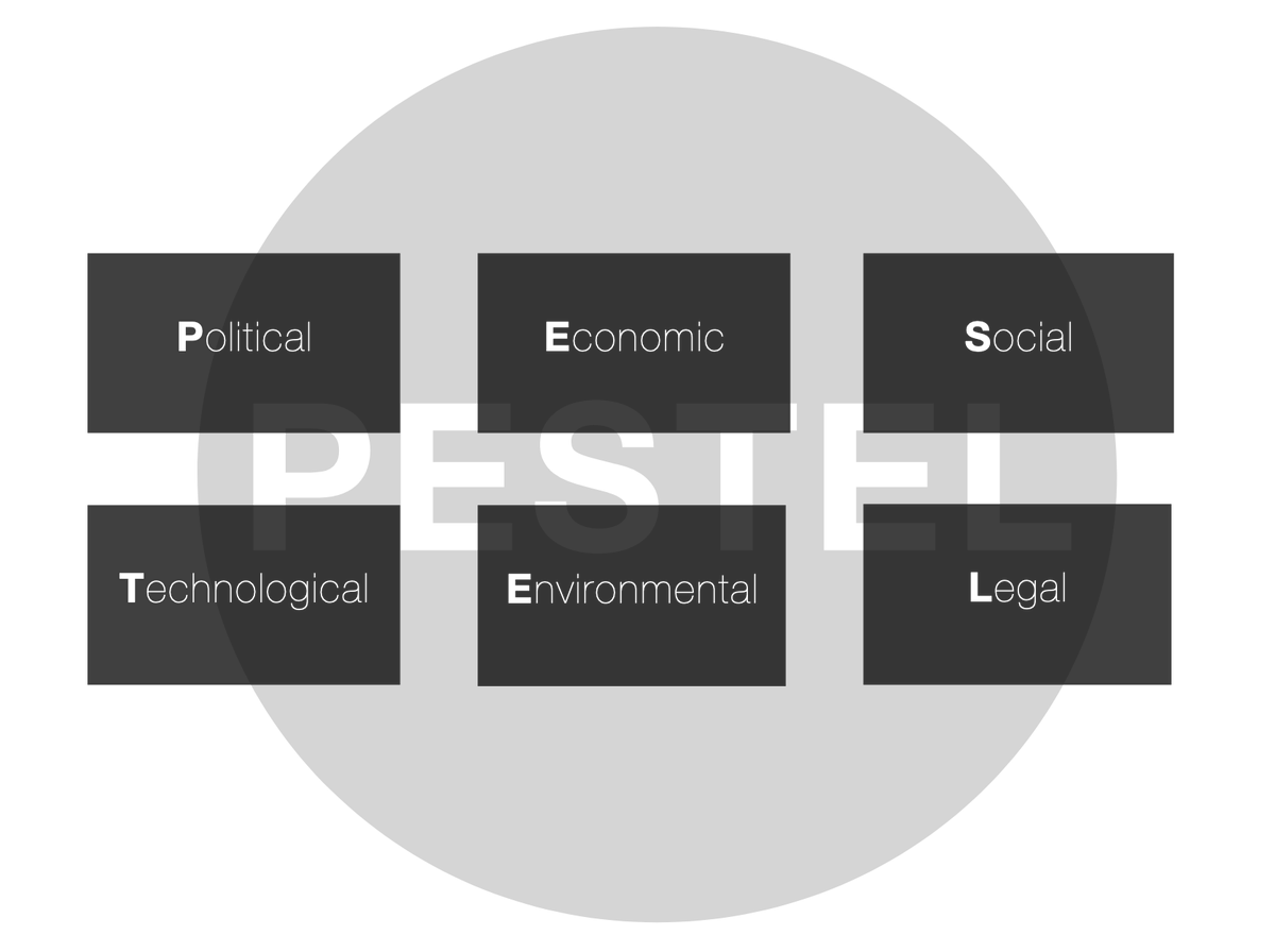 bclab's tweet photo. Whitepaper: PESTEL-Analyse als Grundlage für das Risiko-Screening der #Lieferkette
#LieferkettenMonitoring #SupplyChainManagement #WettbewerbsMonitoring #PESTELAnalyse 
https://t.co/lOv7Hkh87Y https://t.co/irE2WKmwT4