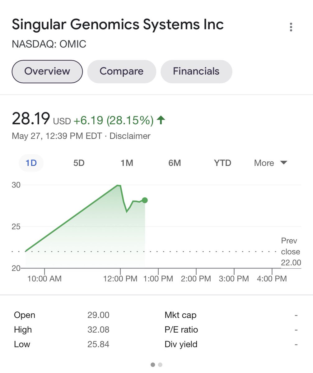 CatalioCapital's tweet photo. Congrats to our portfolio company Singular Genomics (NASDAQ: OMIC) on its successful IPO! We are excited to keep working with @DrewSpaventa and his team to build the future of next generation sequencing technology. @SingularGenomi1 https://t.co/rT3svV0joi