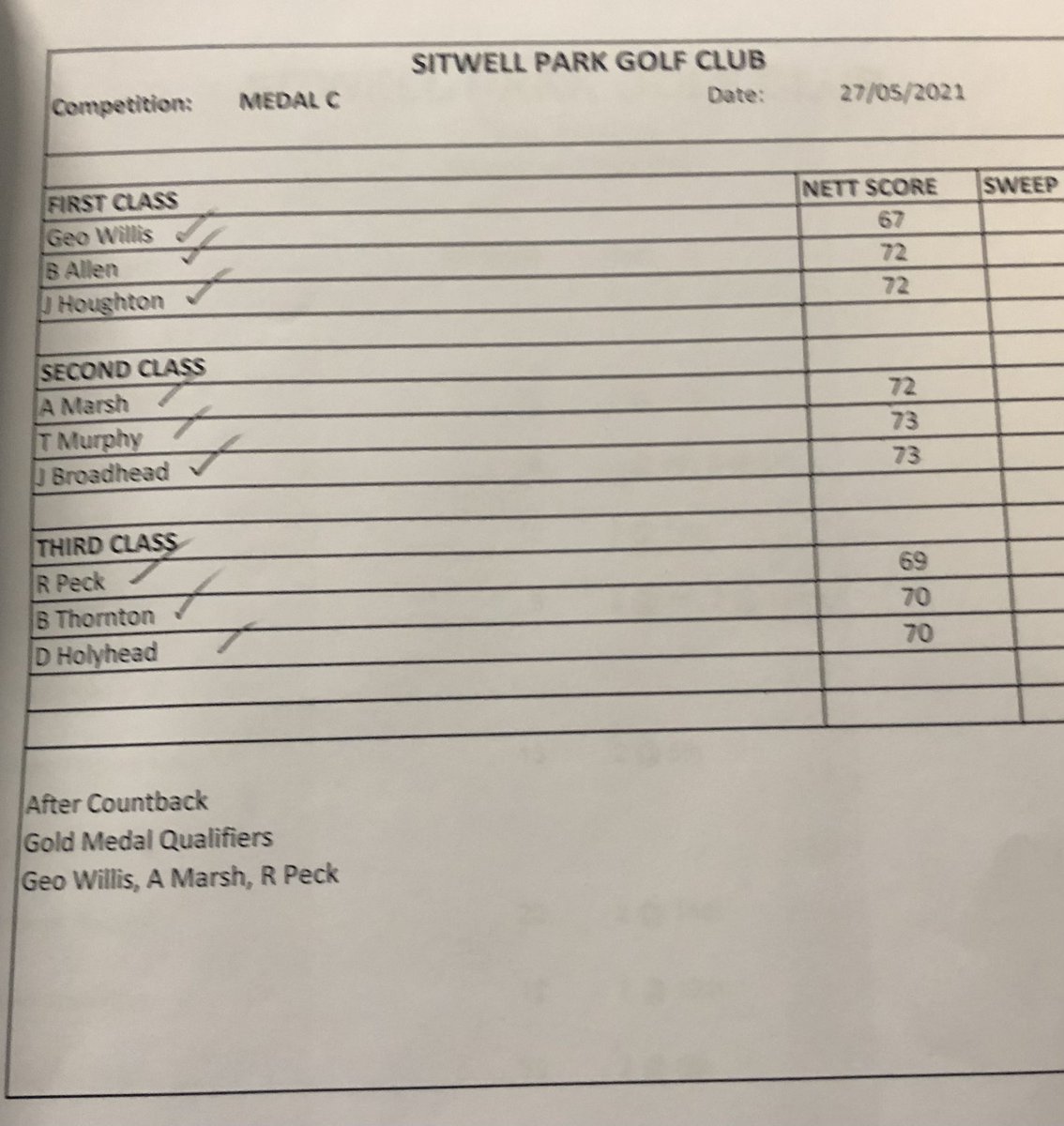 SitwellProShop's tweet image. Congratulations to all the people who played in this Thursdays medal 27/05/21