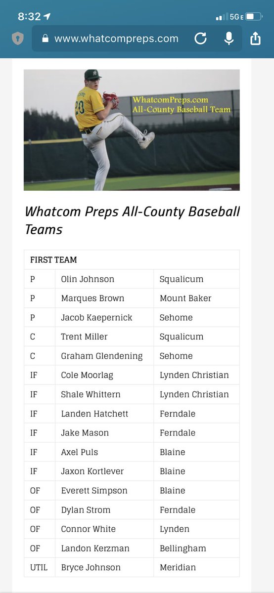 Congratulations to <a href="/JakeDMason/">Jake Mason</a> and <a href="/Dylan_Strom17/">Dylan</a> on making Whatcom All-County First Team for baseball. <a href="/BaseballSweets/">WW Sweets Baseball Club</a> @PBR_Washington <a href="/PNWBaseball/">PNW Regional Baseball</a> <a href="/BaseballNW/">Baseball Northwest</a> <a href="/PG_PacificNW/">Perfect Game Pacific Northwest</a> <a href="/rhettparkerpnw/">rhettparkerpnw</a>