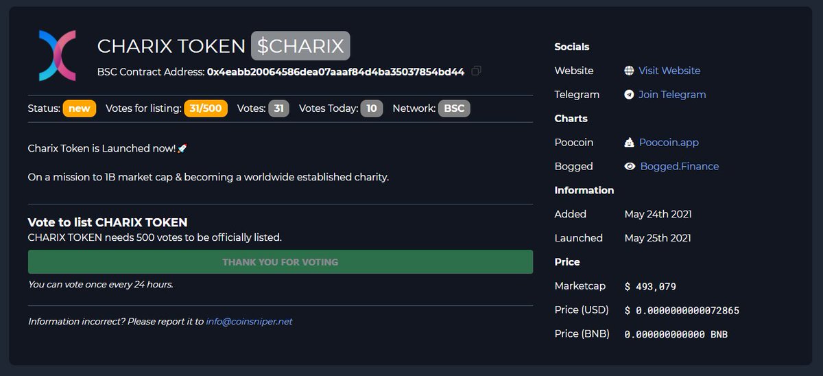 TrevoreMoran's tweet photo. @charix_token Voted!!! https://t.co/o9Ff7POOOy
