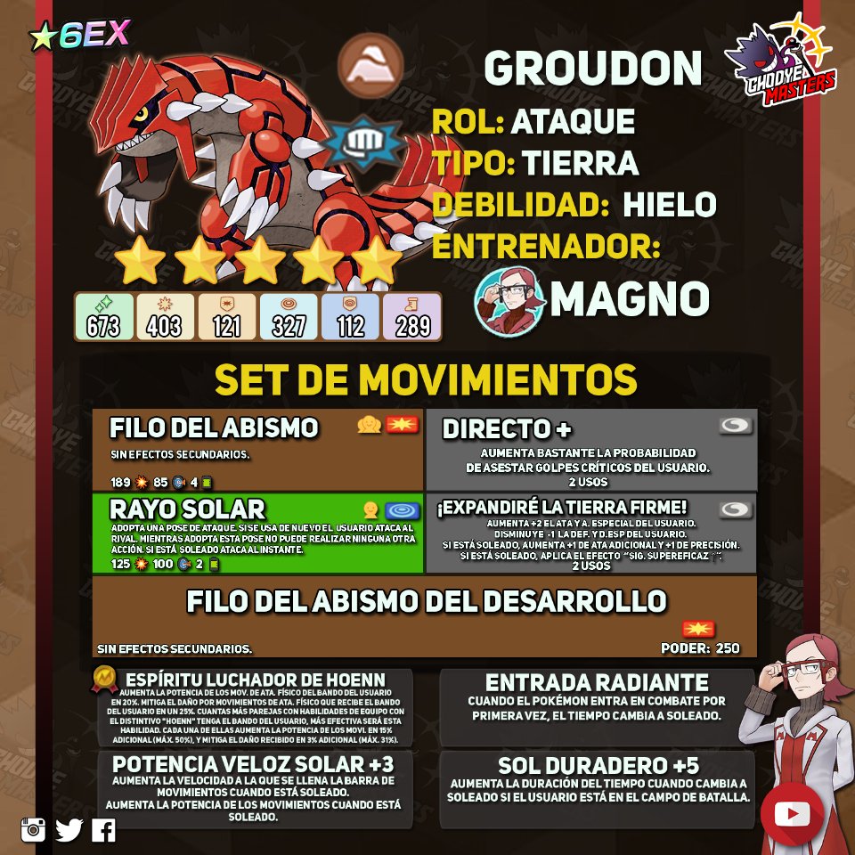 Pokemon Masters Magno Maxie Groudon