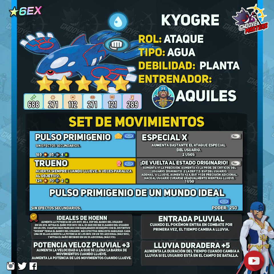 Pokemon Masters Aquiles Kyogre