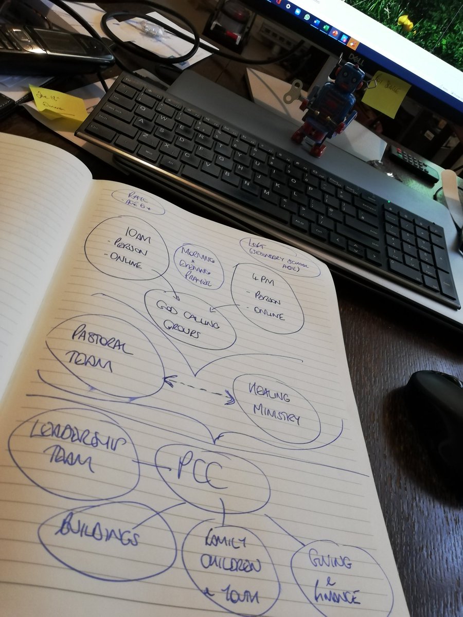 RichardBattersb's tweet photo. 9 hours desk time and I'm done.  Parish magazine articles, APCM &amp; Service planned for Sunday ... https://t.co/1fyRzIqCP0