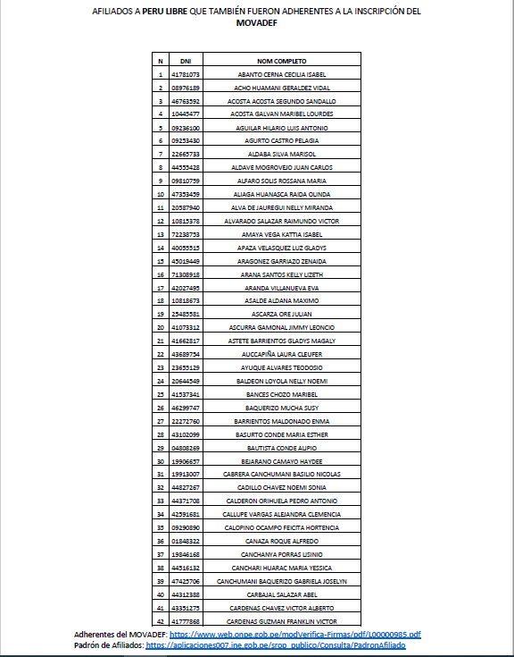 punodelibertad's tweet photo. Perú Libre tiene 256 afiliados que antes firmaron para la inscripción del MOVADEF (fachada de los terroristas de Sendero Luminoso), de participación activa en acciones de propaganda, éstos son (fuente: ONPE y JNE)  1/2 #NoAlComunismo #NoAlTerrorismo #TerrorismoNuncaMas @Renzoiban https://t.co/3FD857q9ic
