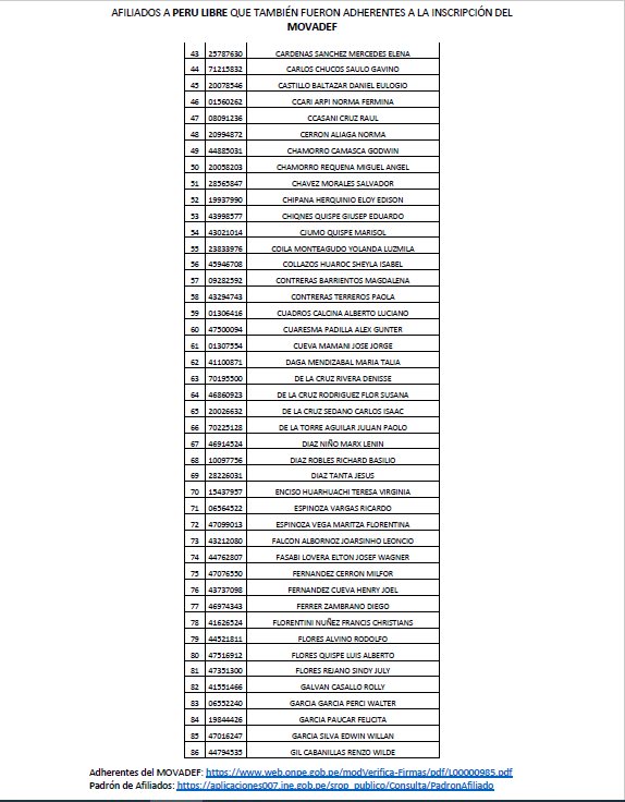 punodelibertad's tweet photo. Perú Libre tiene 256 afiliados que antes firmaron para la inscripción del MOVADEF (fachada de los terroristas de Sendero Luminoso), de participación activa en acciones de propaganda, éstos son (fuente: ONPE y JNE)  1/2 #NoAlComunismo #NoAlTerrorismo #TerrorismoNuncaMas @Renzoiban https://t.co/3FD857q9ic