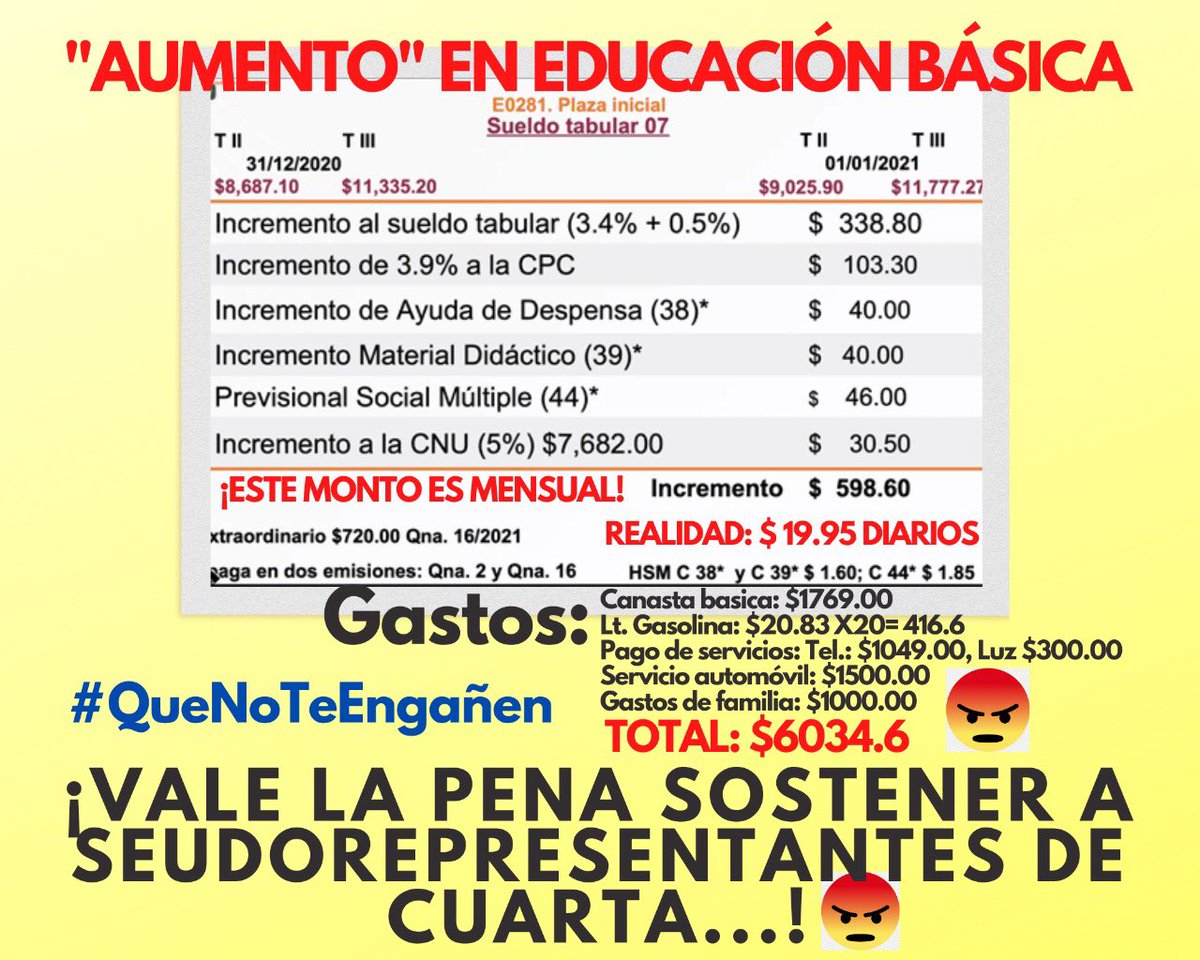 jj_nopal's tweet photo. El actual aumento salarial “negociado” por los espurios del #SNTE en nada contribuye a recuperar el poder adquisitivo de los trabajadores de la educación. 
#FelizViernes #QueNoTeEngañen @lopezobrador_ @senadomexicano @Mx_Diputados @SEGOB_mx @LuisaAlcalde @M_OlgaSCordero @SEP_mx https://t.co/XPHbVUE56l