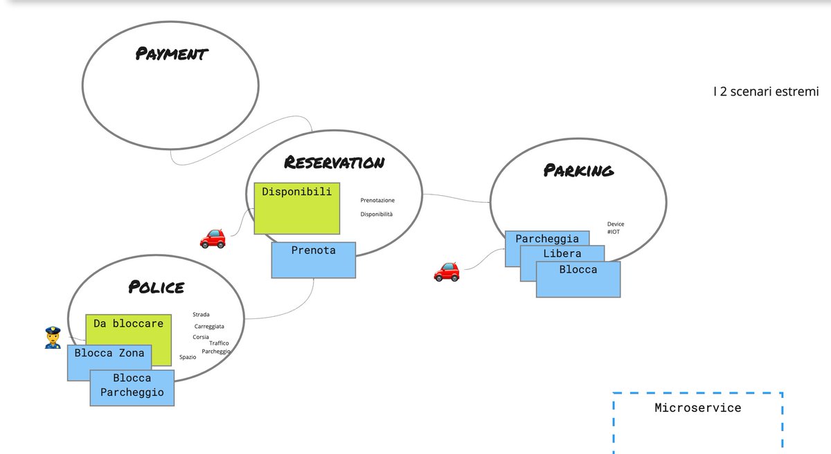 dddopen's tweet image. E dal Bagno Mario per questa stagione è tutto! 😎🏖️🩴
Grazie per aver reso il #dddopen Space Bounded Context 𝑏𝑒𝑙𝑙𝑜 𝑒 𝑟𝑖𝑛𝑓𝑟𝑒𝑠𝑐𝑎𝑛𝑡𝑒 (cit @emadb)! 🙏 A presto!
@avanscoperta @ziobrando @aacerbis @collaalessandro @jesuswasrasta @alegranaudo @Enrico__Meloni @abaruzzo