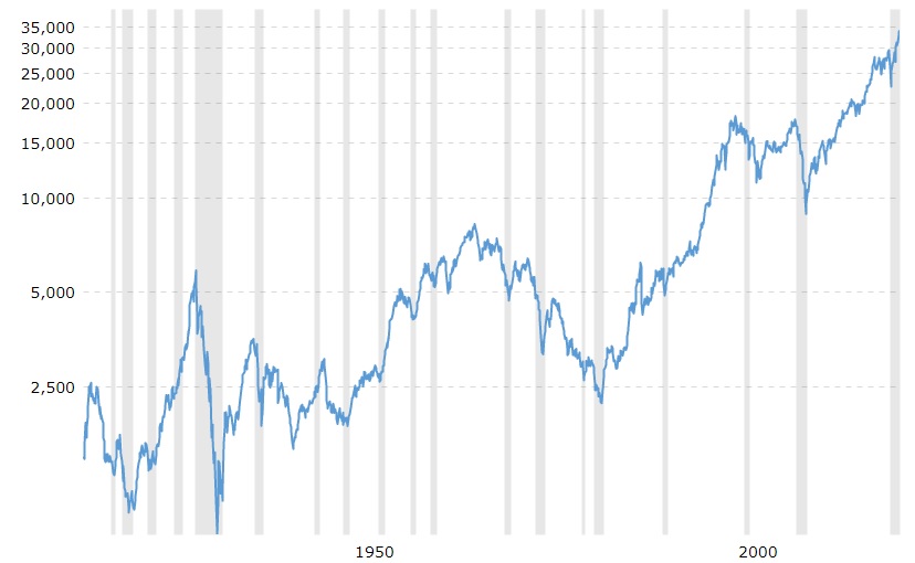 DavidGalanBolsa's tweet photo. 🎂Feliz 125 cumpleaños Dow Jones
👨‍👩‍👧Fue creado por Charles Dow, fundador del Wall Street Journal y padre del Análisis Técnico
💰Rentabilidad anual media del 7,69%.
📈Mejor año 1915 +82,7%
📉Peor año 1931 -52,7%
🔁Retuit si es de tu interés. https://t.co/dlcr2SWEyu