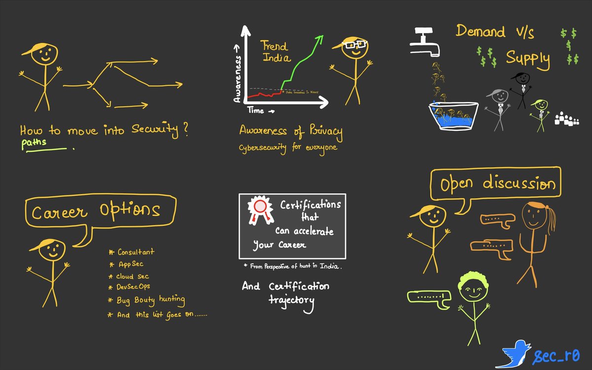 Rohit (@sec_r0) on Twitter photo Friends, I am talking about Cyber security career paths in #India <a href="/nullBhopal/">null Bhopal</a> <a href="/null0x00/">null - The Open Security Community</a>
And this time I am experimenting with a new style of presentation altogether, a ppt in Zine style 😃😍.
Crafted for students.
3-5 PM IST 30th May
RSVP : null.community/events/787-bho… Friends, I am talking about Cyber security career paths in #India <a href="/nullBhopal/">null Bhopal</a> <a href="/null0x00/">null - The Open Security Community</a>
And this time I am experimenting with a new style of presentation altogether, a ppt in Zine style 😃😍.
Crafted for students.
3-5 PM IST 30th May
RSVP : null.community/events/787-bho…