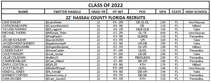 2022's NASSAU COUNTY, FL RECRUITS!
(click on image to enlarge)