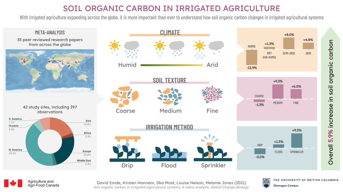 Global Change Biology tweet media