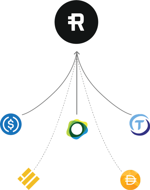 QuintenFrancois's tweet photo. Some project devs are just keeping their head down and doing their job relentlessly $RSR

The Reserve Protocol is building a stablecoin that can't be shut down. https://t.co/TUX0kOuc9R