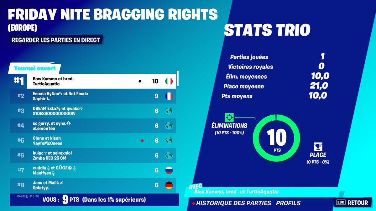 Feuda_'s tweet image. #perf