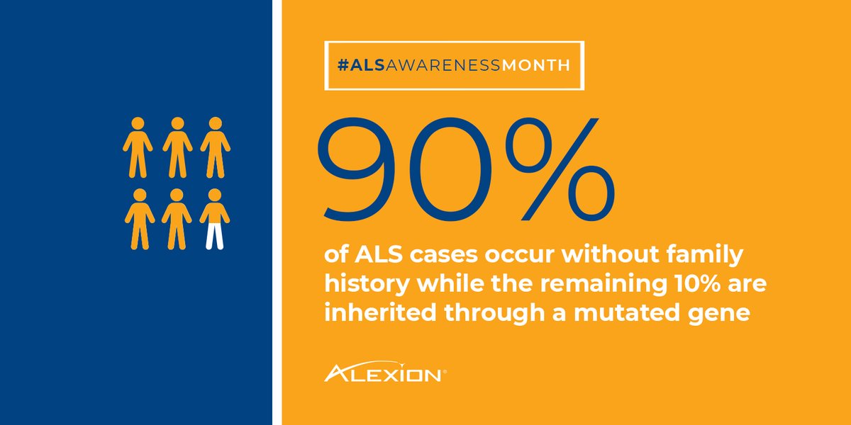 AlexionPharma's tweet photo. #DYK… About 90% of #ALS cases occur without family history (sporadic ALS) while the remaining 10% are inherited through a mutated gene (familial ALS). Learn more: https://t.co/jvehWmYzTY #ALSAwarenessMonth #ALSMonth #ALSAwareness #ALSinThisTogether https://t.co/AK2oTzLkl3