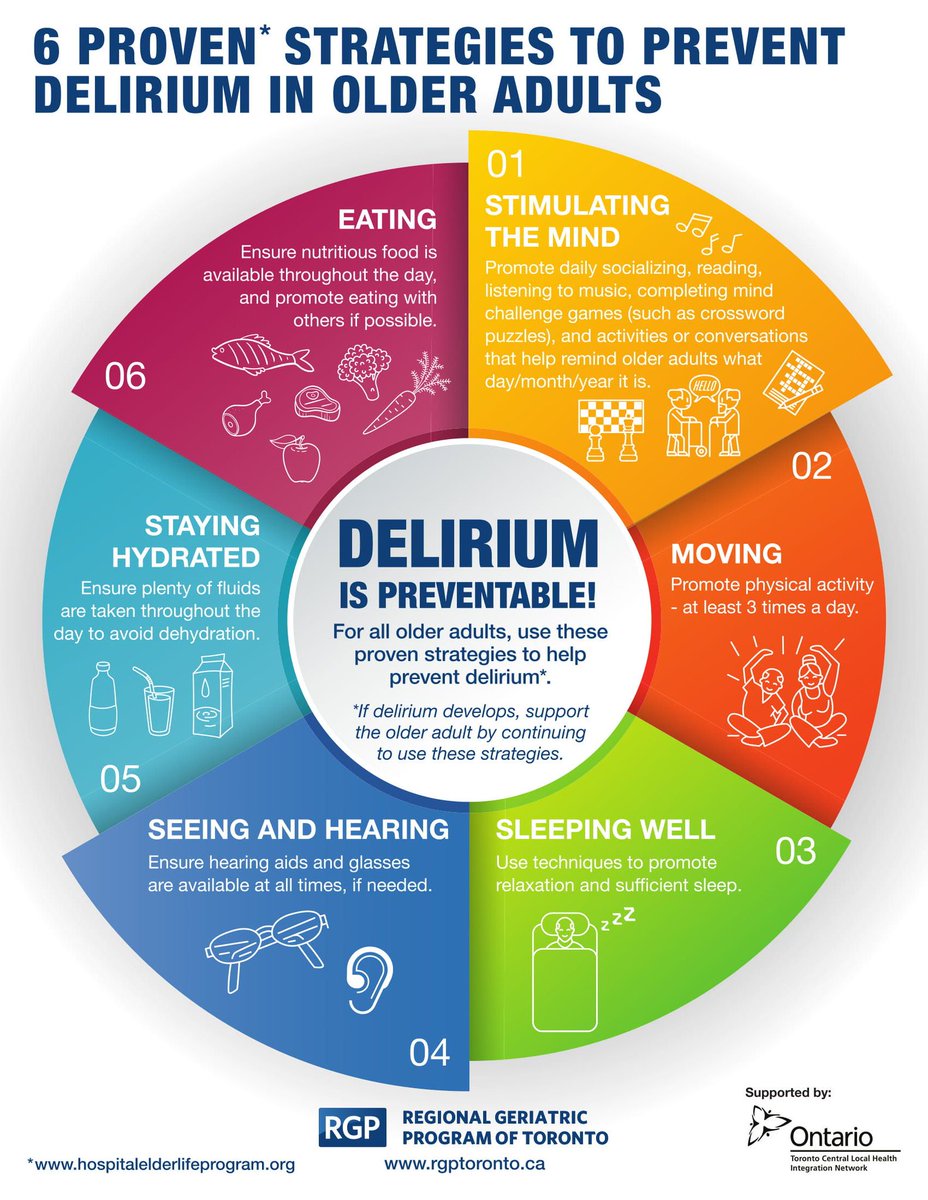 Please re-Tweet to raise awareness about these 6 strategies to prevent #delirium in older adults

(image by <a href="/RGPToronto/">RGP of Toronto</a> via <a href="/EDA_delirium/">European Delirium</a>) #geriatrics #Alzheimers #dementia