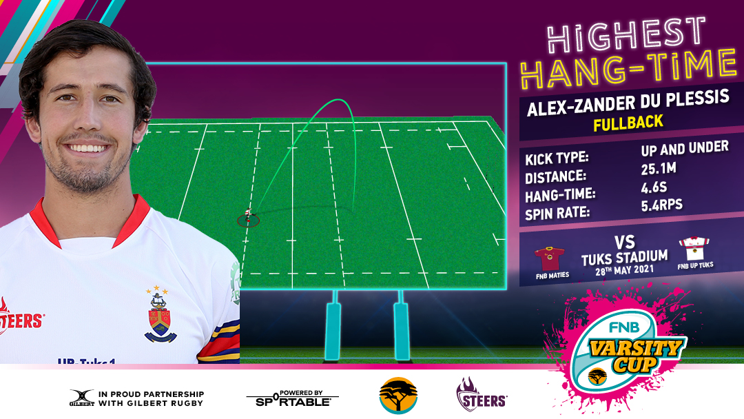 Sportable's tweet photo. WE ARE LIVE! @maties_rugby  vs @Tuks_Rugby in the first semi-final of the @varsitycup Here is an interesting halftime stat picked up by the @GILBERT_RUGBY  x Sportable Smart ball. Stay tuned for more game data! #seethegame #rugbythatrocks https://t.co/16LeXqwIFP