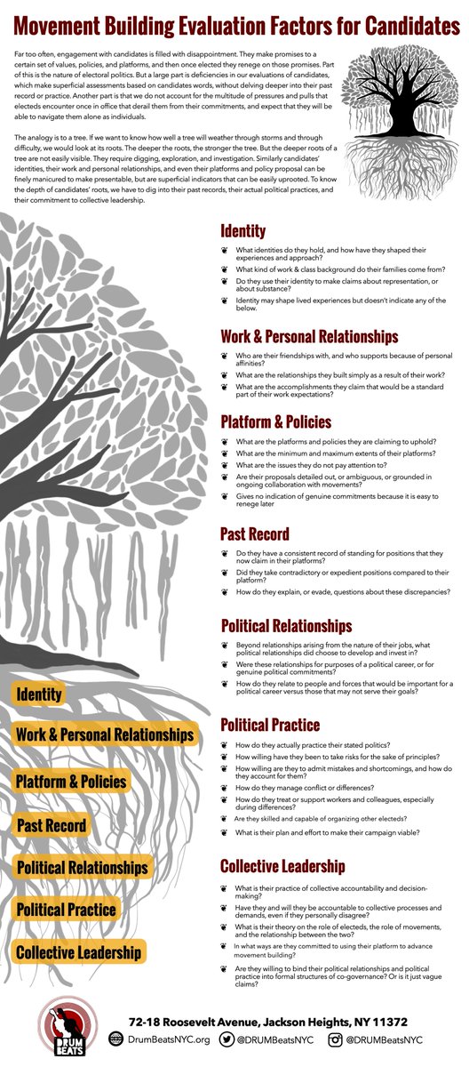 DRUMBeatsNYC's tweet image. HOW SHOULD WE EVALUATE CANDIDATES?

The analogy of electoral candidates is to a tree. 

If we want to know how well a tree will weather through storms and through difficulty, we would look at its roots. 

#PeopleCenteredGovernance 
#WorkingClassPower
#DrumBeats

(1/4)
