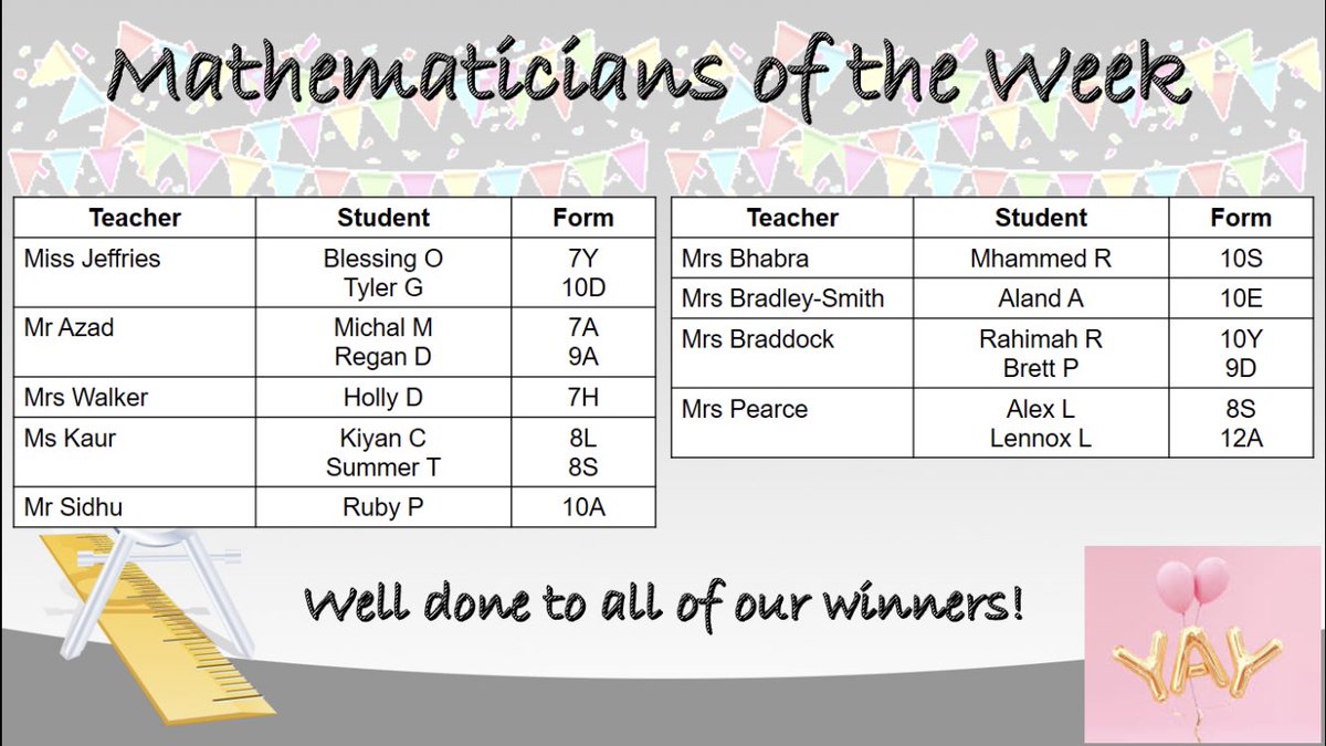 The last winners of Mathematician of the Week for Summer 1. Well done to all our winners and have a lovely half term break! 🥳 <a href="/AldersleyHighSc/">AldersleyHighSchool</a> <a href="/AHSMathematics/">AHS Maths</a> <a href="/miss_kdunn/">Mrs K Humphreys</a> @AHSYear10 @Year9AHS1 <a href="/Amethyst6th/">Amethyst Sixth Form</a>