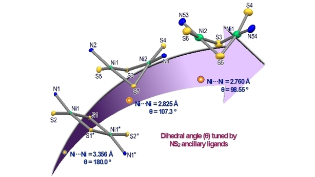 EurJIC's tweet photo. Castillo, Mondragon-Diaz and co-workers report #bioinspired models of the #activesite of #NiFe-hydrogenase. #Homodimeric #electrocatalysts for #protonreduction @IvanCas68860420 @AlexMondragonD @UnivalleCol @iquimicaunam https://t.co/6i2cCVUrSZ https://t.co/ySlHqwp5Cg