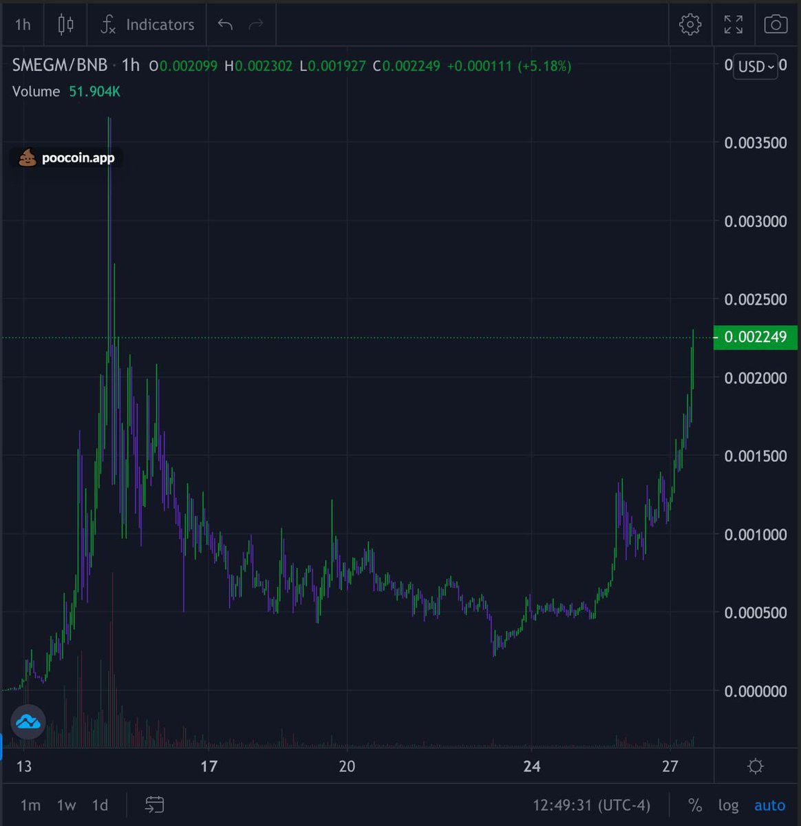 to all the people that knew about smeg but didnt buy any... just wana let u know that ull be regretting life in a couple months when we see a 1000x <a href="/smegmars/">Emils sveida</a> <a href="/TrustyPezz/">UBER$MEGS | $SMGM #SMEGMARS #BETTERTHANSAFEMOON</a> <a href="/SMEGABILLIONAI1/">MiniDOGE | Go to @MiniDogeToken</a> #smegmars #SMEGMARS4CHARITY