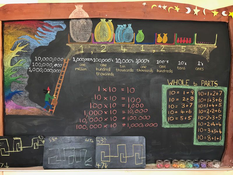 GLWImke's tweet photo. Join us this summer! Our Math Curriculum Through The Grades provides a hands-on application of the Waldorf mathematics curriculum.  Meet our teachers Simone Shurney &amp; Michale Gannon!   https://t.co/8Du3F5Gnse #waldorfeducation #teachers https://t.co/swYCfvKoRV
