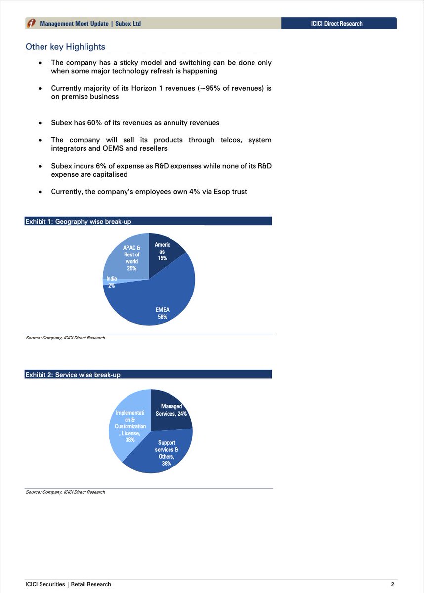 MeAmitMishra's tweet photo. Brilliant News #Subex on #BrokerageRadar 

ICICI Securities @ICICI_Direct starts coverage

Its great since Subex is not even a small cap -its MCap is less than 5K Cr-which perhaps explains the Unrated tag

https://t.co/GCPVSOaWDQ

#DigitalTrust #HyperSense #IDCentral #IoTSecurity https://t.co/zIPaBybzJ8