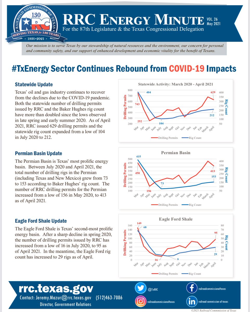 TexasAllianceEP's tweet photo. Always good information in the @txrrc #energy minute.

#txlege #oil #oilandgad @jeremybmazur https://t.co/OYdFkIM3so