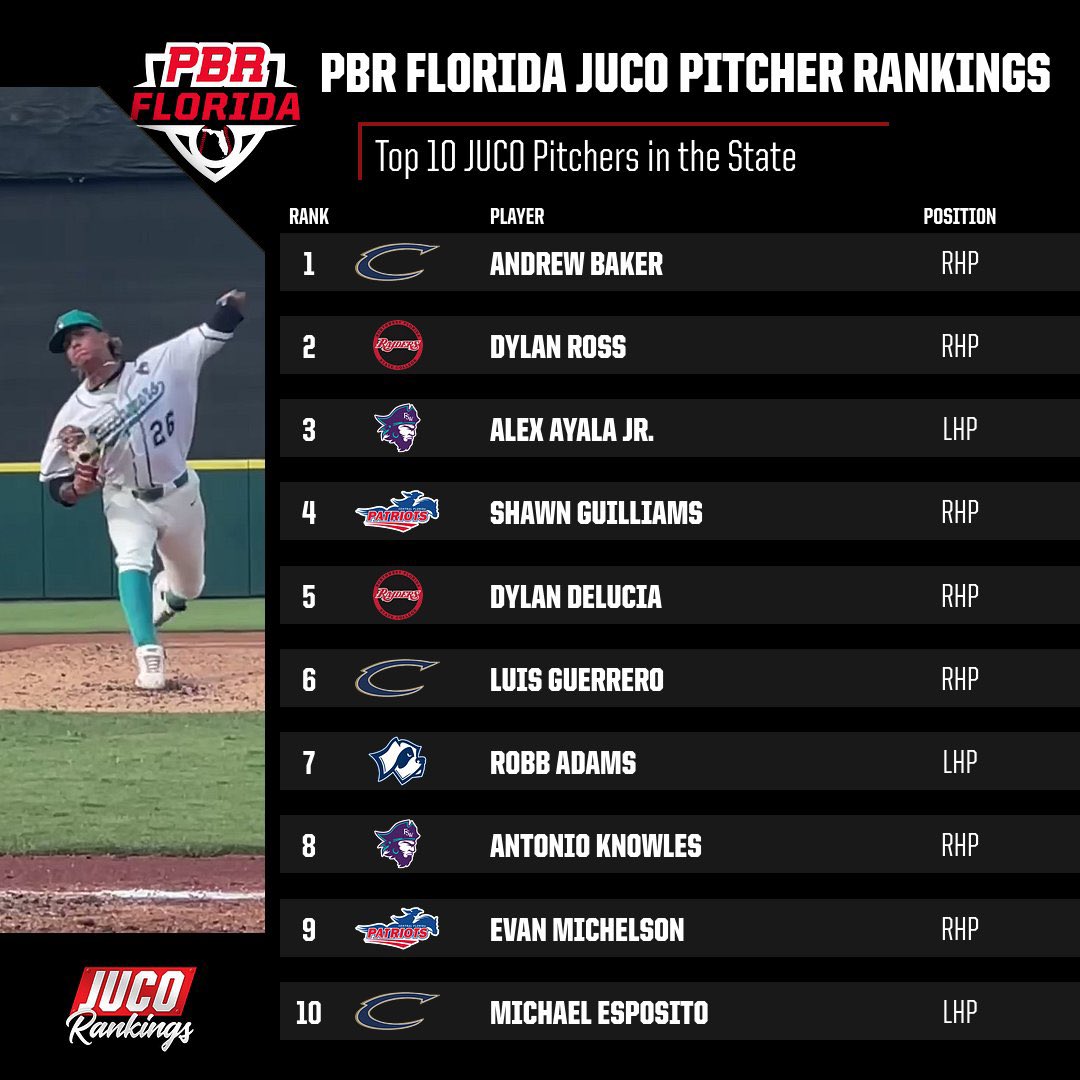 PBR Florida on Twitter "🚨 PBR FL JUCO Top 50 Pitcher Rankings Take a