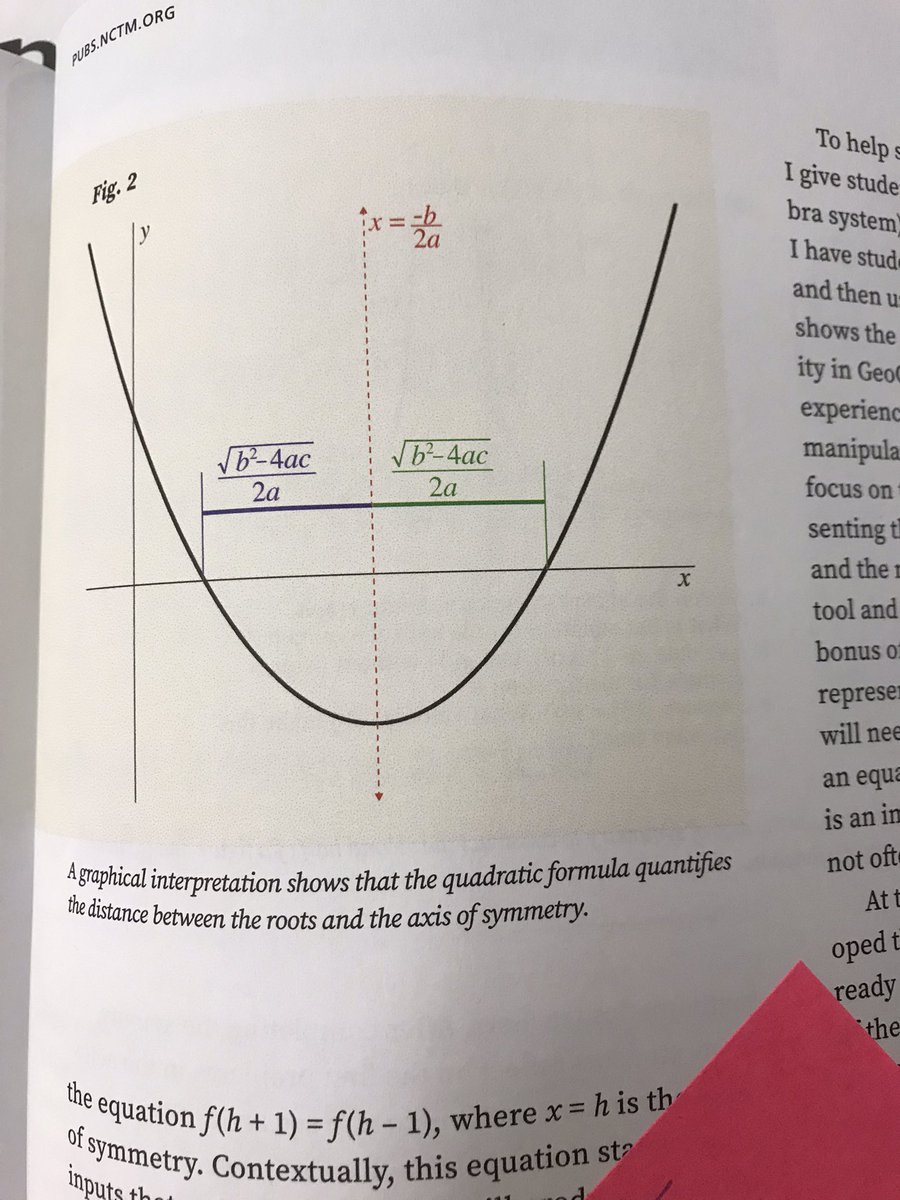 beaniemath's tweet photo. This just blew my mind because I have never seen it displayed this way and thank you #nctm #learningandteaching #iteachmath #quadratics https://t.co/eJrNQTow5x