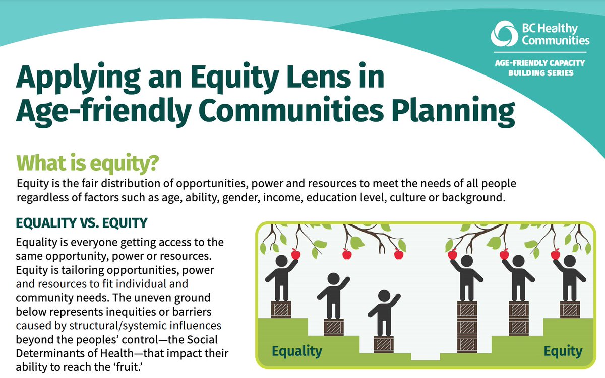 BC_HC's tweet photo. Age-friendly Communities intentionally plan to reduce inequities faced by older adults. To support local and Indigenous governments embarking on such planning, we have released a new equity resource. Download here: https://t.co/GT8PdkF1Cm #AgeFriendlyFriday https://t.co/pmJlunb0bI