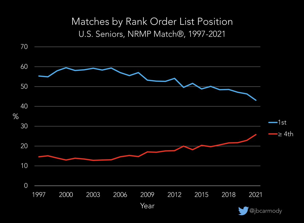 Bryan Carmody tweet media