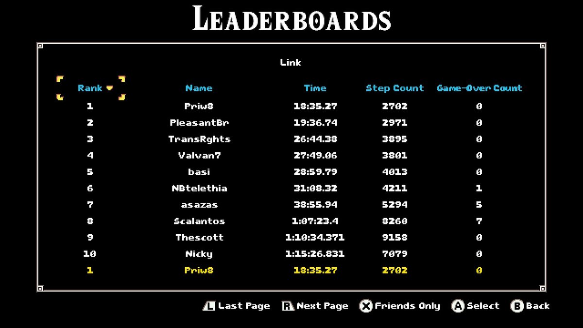 Priweejt's tweet photo. shortly after saving the world, link hecking died due to poisoning https://t.co/EdWhznmqKi