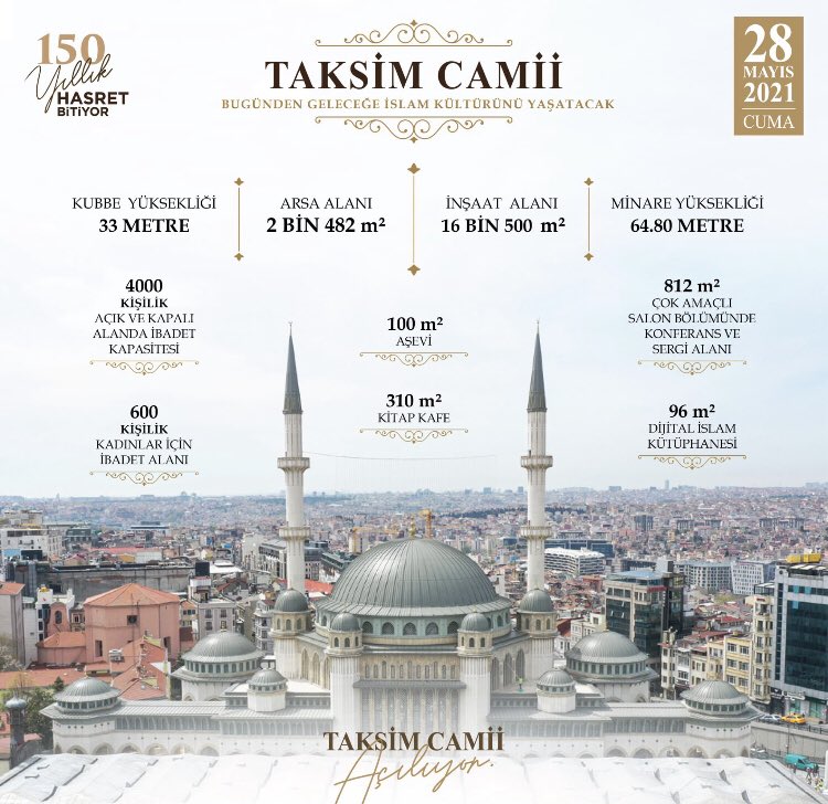 osmanusame1's tweet photo. Elhamdulillah...yıllarca islam düşmanlarının engellemesine rağmen bu gün Taksim Camii ibadete açıldı. Muhteşem görüntüsü ve güzelliği gibi içi de imanlı ve ihlaslı gençlerle güzelleşir inşallah. 
 Cumhurbaşkanımız Sayın @RTErdogan ve  emeği geçen herkesten Allah razı olsun . https://t.co/rB5LRUSGjm
