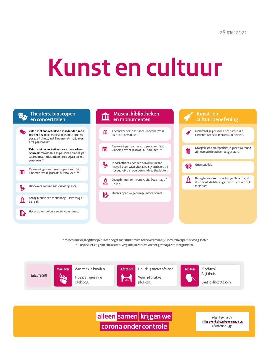 Op 5 juni wordt stap 3 van het openingsplan gezet en mogen onder andere theaters, concertzalen en musea hun deuren weer openen voor bezoekers.

De mogelijkheden voor bibliotheken en kunst- en cultuurbeoefening worden verruimd.

#kunst #cultuur