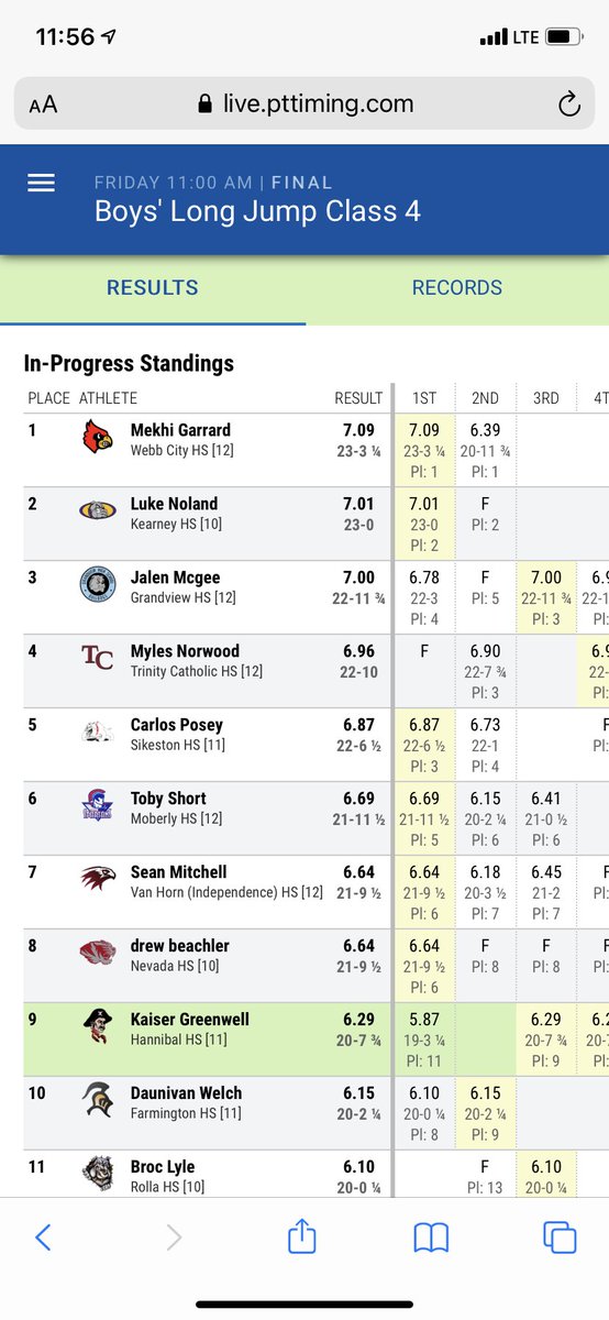<a href="/GVBulldogsTF/">Grandview Bulldogs Track & Field</a> are on the board!!! <a href="/DBUjalen/">Jalen Mcgee</a> with a 3rd place finish in Long Jump with a ✈️ of 7.00m!!!