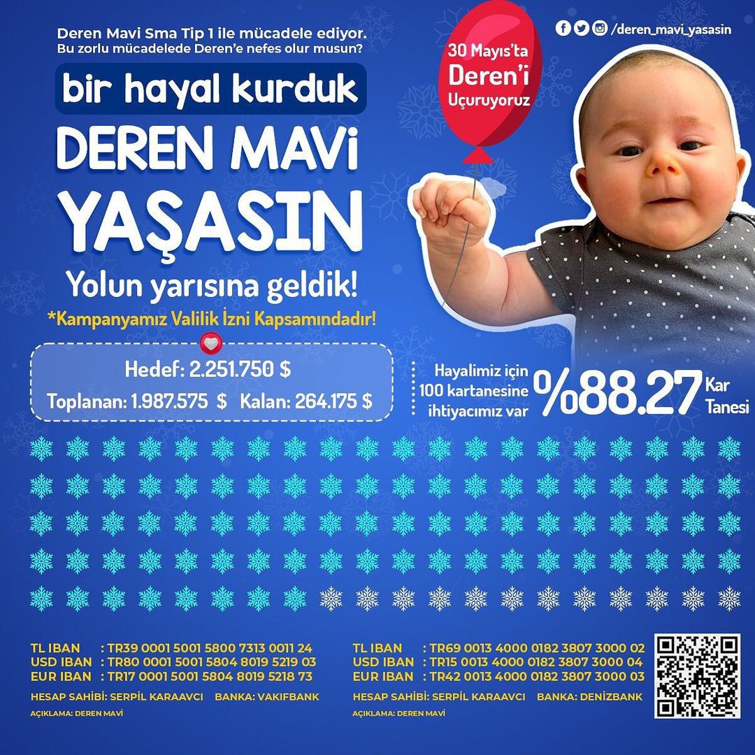 birdenizbirmavi's tweet photo. Ve %88.27
Sizin bize verdiğiniz güç ile, umut ile bitirmek üzere!
30 Mayıs'a bu kazar az kalmışken, başarmak bu kadar yakınken #SonKezİyilik ❄ yapalım 💙
Mavi'nin kar tanelerini tamamlayıp onu umuduna yolcu edelim ✈ 

#derenmaviyaşasın https://t.co/yDwim1mhFE