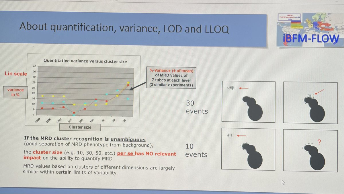 drkunalsehgal's tweet photo. Factors important in ALL MRD reporting and what one should document in a MRD report #cytometryindia #flowedu https://t.co/gFJ9bdJy3I