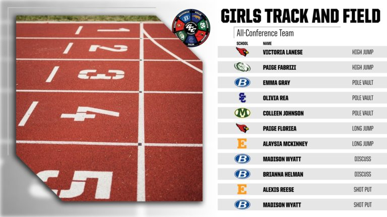 2021 GCC Girls Track &amp; Field All-Conference Team!

Link to Article:
gccohio.net/2021/05/28/gcc…