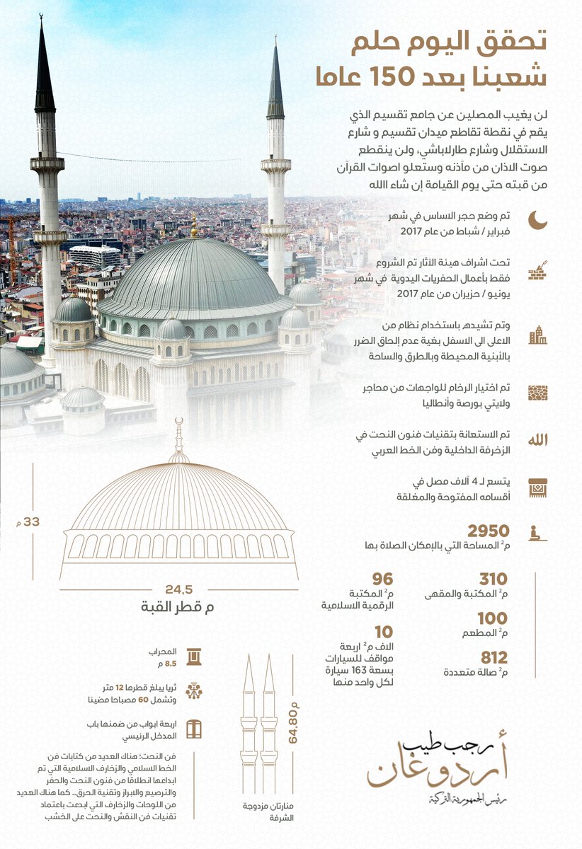 آمل أن يجلب #مسجد تقسيم الذي أدينا فيه اليوم أول صلاة جمعة الخير لإسطنبول وتركيا والعالم الإسلامي.

بمشيئة الله تعالى لن يغيب المصلين عن جامعنا ولن ينقطع صوت الاذان من مآذنه وستعلو اصوات القرآن من قبته حتى قيام الساعة.