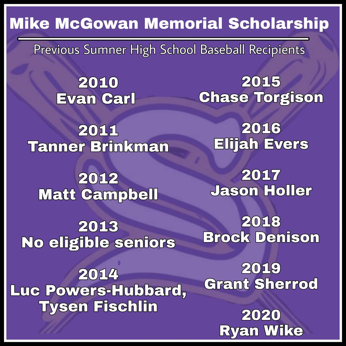 SumnerBaseball's tweet photo. Congrats @matt_man03 for earning the Michael McGowan Memorial Scholarship. This scholarship is annually awarded to a baseball player from Sumner HS who is very deserving. #valleypride #Classof2021 https://t.co/VNEjuJOIJ2