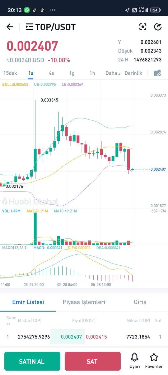 CointahtaCiko's tweet photo. #topusdt selam verdim ytd arkadaşlar
@zdshrn
@kurdirellaa
@dogancoinnet
@SemaNur1__
@Robincyptoo
@crypto_ramo https://t.co/5newK8HwQV