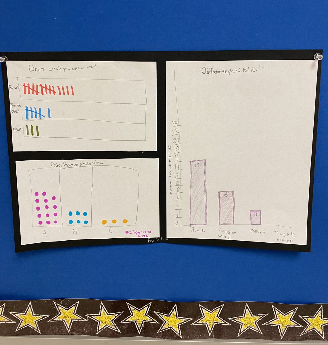 ATS Stars Graphing Experts! Authentic student created surveys! Hands in math rocks! <a href="/APS_ATS/">Arlington Traditional School (ATS)</a> <a href="/APSMath/">APS Math Office</a> @MsBlakesClass <a href="/ats_pta/">ATS PTA</a> <a href="/joboaler/">Jo Boaler</a>