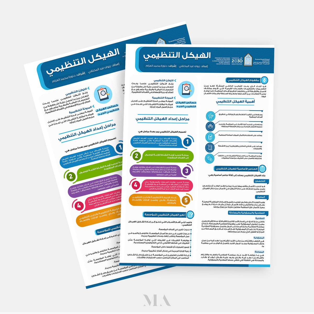 themadesigns's tweet photo. من أعمالي تصميم ملصقات علمية https://t.co/VZMMXcmvyi