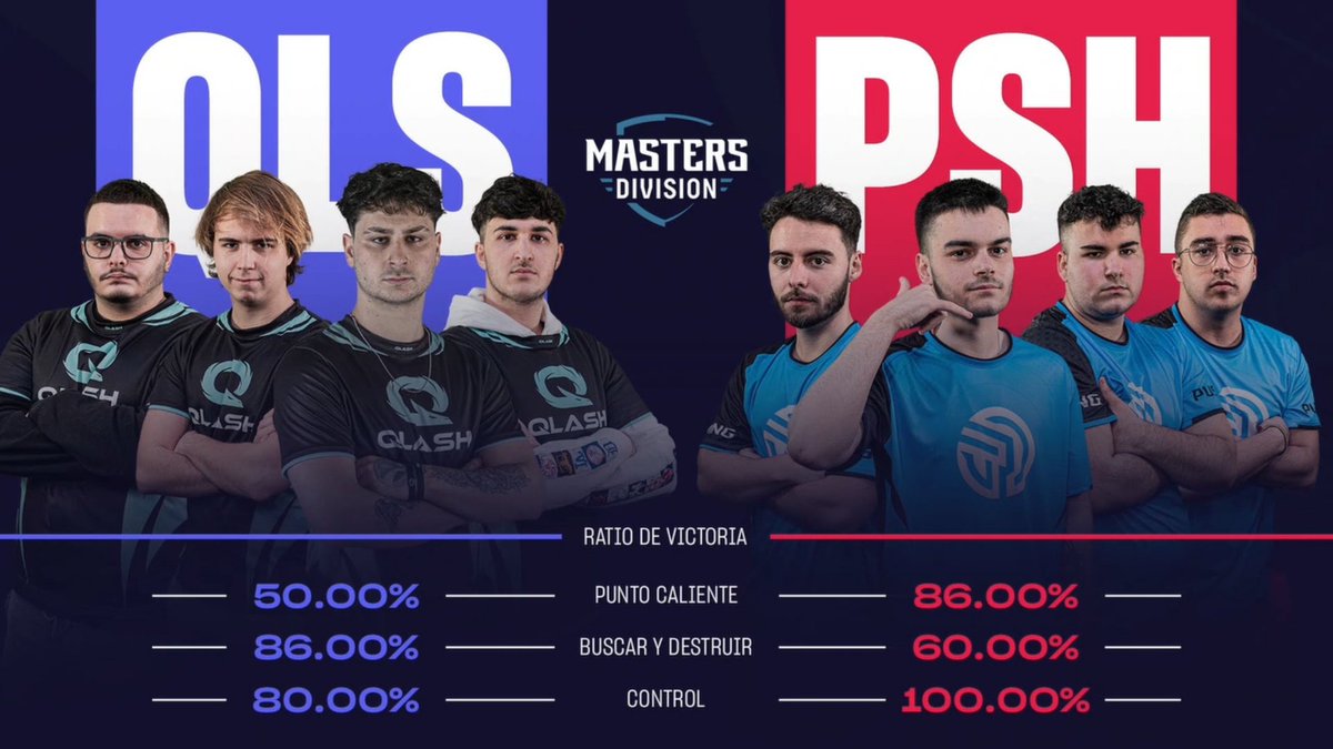 NGLSpainCOD's tweet photo. ¡Los números del Partidazo! 🧐
¿Qué pasará en unos minutos? 👇
📺 https://t.co/K7pM2Etu5E
#MastersDivision6 https://t.co/ROMrIHMwcm