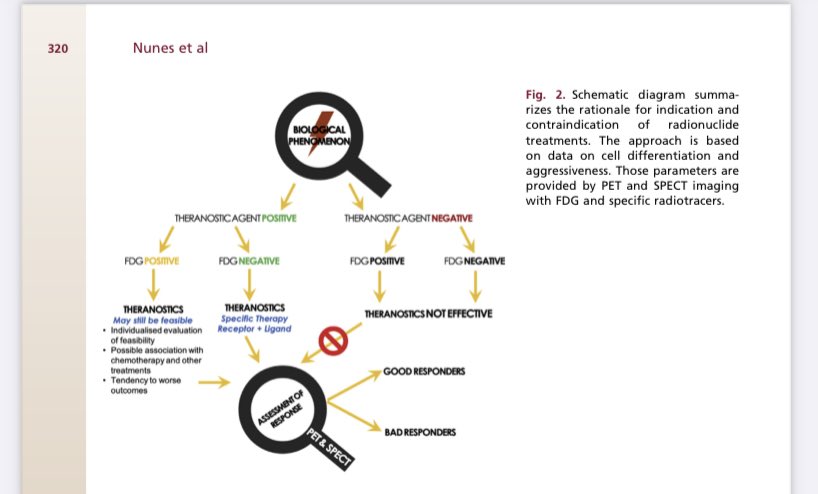 Happy to share the newest publication from our group, in which I had the opportunity to collaborate w/ colleagues &amp; friends. Grateful for the opportunity to write about such a relevant topic today. bit.ly/3fuM5zZ