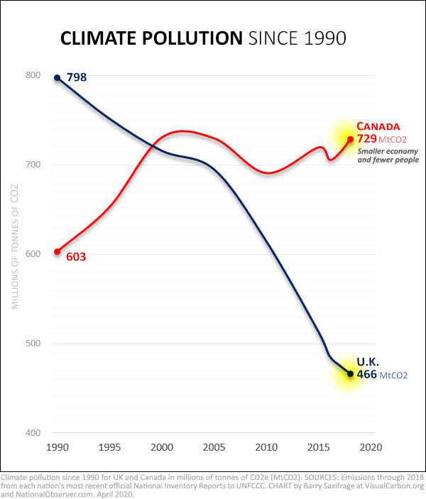 pmagn's tweet photo. We're watching @JustinTrudeau @cafreeland @cathmckenna @JonathanWNV @GeorgeHeyman
#ClimateIsEverything https://t.co/Nyw6ZoPhJF